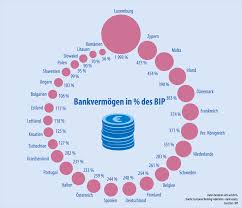 Gleichzeitig ist sie von den banken aber auch einfach zu. 3 4 Zahl Der Banken Geht Zuruck