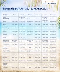 Termine gesetzliche feiertage 2021 in deutschland. Ferien In Deutschland Termine Fur Alle Bundeslander