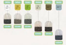 The Perfect Water Temperature For Brewing Tea Tealovers Com