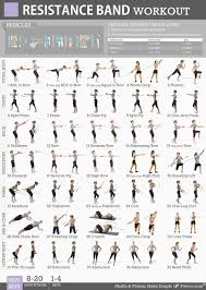 Resistance band arms and glutes workout. Printable Resistance Band Exercises Resistance Workout Workout Posters Resistance Band Workout