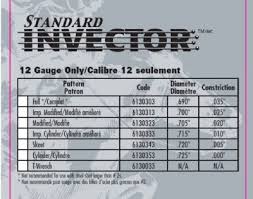 standard invector choke tubes