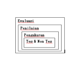 May 07, 2017 · misalkan ada orang dengan skor akhir bleep test 16 point 8 (16.8). Tes Pengukuran Kondisi Fisik Fakultas Ilmu Keolahragaan Ppt Download