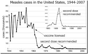 Avian Flu Diary Measles Forgotten But Not Gone