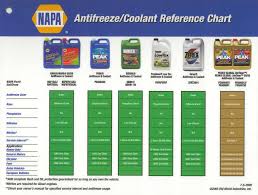 Antifreeze Coolant