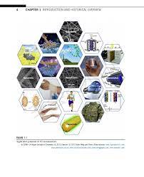 Potential Applications Of One Dimensional Nanomaterials Electrospinning Nanofiber Nanomaterials Materi 3d Printing Technology Micro Nano Innovation Centre