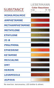 Liebermann Test Kit Test Kit Plus