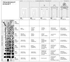 Fig 4 The Transect Chart Arcdiagrams Diagram Bar