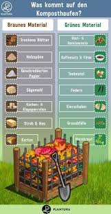What S In The Compost Pile Compost Is Good For The Plants We Show Why Diy Garten Komposthaufen Kompost Kompostierung