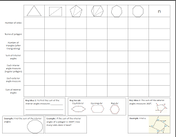 Learn vocabulary, terms and more with flashcards, games and other study tools. Quadrilaterals And Other Polygons Exterior Angles Regular Polygon Quadrilaterals