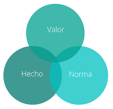 Teoría tridimensional