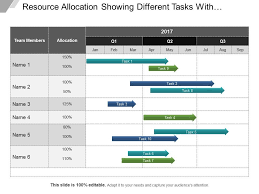 Use this template along with the resource availability tracker to avoid scheduling on dates when the resource is awol. Top 15 Resource Allocation Templates For Efficient Project Management The Slideteam Blog