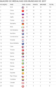 Maybe you would like to learn more about one of these? Olimpiadas 2016 Quadro De Medalhas