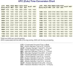 45 Right Utc Time Conversion Chart