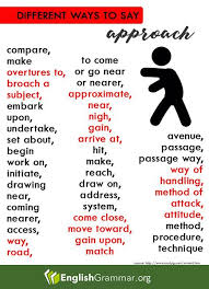 Words Synonyms Brainstorm Essayhelp Writing Creativewriting Bookpublishing Publishing Desktoppubl English Writing Skills Writing Words English Writing