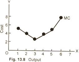 Marginal Cost Mc Definition Example Formula