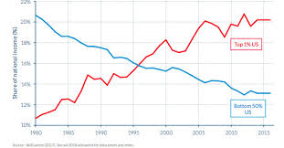Share Of National Income Nowcomment Com