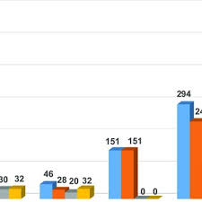 Image result for Conostomium gazense