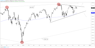 Dow Jones And S P 500 Charts Building Breakout Patterns