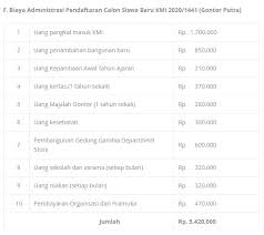 D video kali ini sy mau sharing tntng biaya masuk sdn tahun ajaran 2020 dn apa aja perlengkapan nya. Perkiraan Biaya Masuk Smp Dan Biaya Spp Smp Sederajat