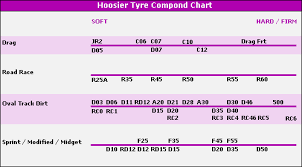 Hoosier Tire Size Chart Related Keywords Suggestions