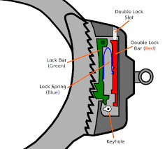 Be careful not to over rotate key. How To Pick Handcuffs The Ultimate Guide