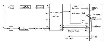 Block Diagram Of Overcurrent Relay Download Scientific