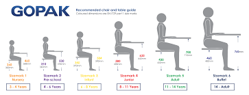 School Furniture Sizes Chair Table Height Guidelines School Tables School Furniture Table Height