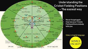 However, some gained massive popularity due to their fielding skills. All Fielding Positions In Cricket Easily Explained Third Man Fine Leg Square Leg Mid Wicket Youtube
