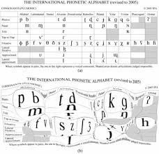 visualizing phonetic segment frequencies with density