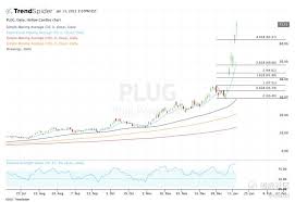 Sur.ly for any website in case your platform is not in the list yet, we provide sur.ly. 2021 1 14 å€¼å¾—å…³æ³¨çš„ç¾Žè‚¡è‚¡ç¥¨ è€è™Žç¤¾åŒº