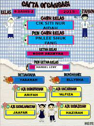 Kelas tersebut terbahagi kepada tiga iaitu azam, usaha dan jaya. Carta Organisasi Kelas Docx