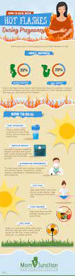 Pin On Healthy Pregnancy Pregnancy Care