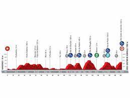 Etapa 20 vuelta españa 2021. 5rbysrrvtn1v0m