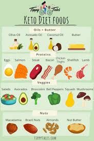 My 31 Day Keto Diet Transformation Diet Recipes Keto Diet Recipes Keto Diet
