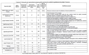 Primarul orașului siret a anunțat că astăzi a semnat contractul de finanțare pentru proiectul extindere și dotare ambulatoriu integrat din cadrul spitalului de boli cronice siret, județul suceava. DesfiinÈ›area A Trei Spitale Din Suceava È™i Reducerea Paturilor Din Celelalte Scenariul Horror Propus De Ministerului SÄƒnÄƒtÄƒÈ›ii