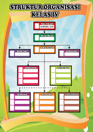 Ketua sektor, sektor pengurusan sekolah. 10 Ide Gambar Struktur Organisasi Kelas Yang Kreatif Feiwie Dasmeer