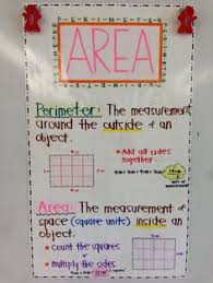 Math Anchor Charts