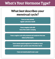What is my hormone type. Kick Butt Cellulite Redux Not Weight Loss Not A Gym Routine Fwd When Struggling With Menopause Belly And Trouble Zones Milled