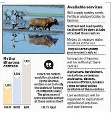 They provide online purchase and doorstep delivery to the farmers. 11 158 Rythu Bharosa Centres In Andhra Pradesh The New Indian Express