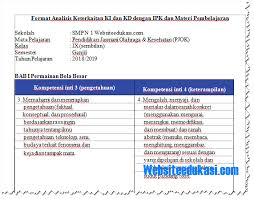 Berikut ini adalah pemetaan ki dan kd kelas 5 sd mi kurikulum 2013 edisi revisi terbaru tahun pelajaran 2020/2021. Ki Dan Kd Pjok Kelas 9 Smp Mts Kurikulum 2013 Revisi 2018 Portal Pendidikan
