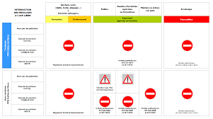 Une pétition sert à attirer l'attention sur une question ou une préoccupation d'intérêt public et à demander à la chambre des communes, au gouvernement du. Ne Brulez Pas Vos Dechets Verts Valorisez Les