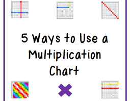 Times Table Tricks Five Ways To Use A Multiplication Chart Small Online Class For Ages 9 13 In 2020 Multiplication Chart Multiplication Math Resources