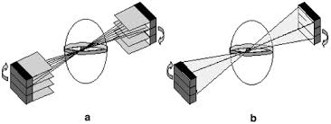 Accurate reconstruction of pet images requires precise knowledge of the physical position and orientation of the detectors. From Pet Detectors To Pet Scanners Springerlink