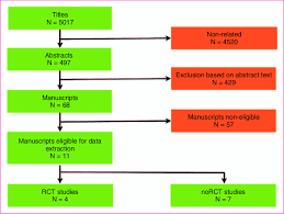 Chemical Guys Detailing Flow Chart Best Picture Of Chart