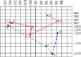 Figure 8 From Acoustic Analysis Of Taiwanese Learners