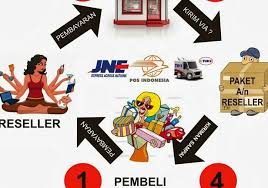 Dengan memantapkan tujuan bisnis online, tentunya akan mempengaruhi keberhasilan usaha online yang akan dilaksanakan nantinya. Bisnis Baju Online Language Id Modal Bisnis Baju Online Apa Saja Yang Perlu Dipersiapkan Internet Sudah Menjadi Sebuah Keharusan Di Masyarakat Pada Saat Ini Sedangkan Fashion Terus Berkembang Dan Berubah