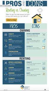 Buy A Home Vs Rent Home Home Buying First Time Home Buyers Home Buying Process