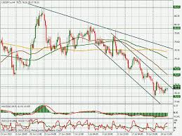 comments and forex analytics from fbs brokerage company