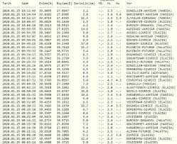 İşte kandilli'ye göre i̇stanbul'da ve diğer illerde bugün olan son dakika deprem listesi ve en son depremler nerede oldu. Deprem Mi Oldu Son Deprem Listesi 25 Ocak 2020 Kandilli Ve Afad Son Dakika Elazig Depremi Son Durum Son Dakika Haberleri