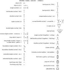 Check Out The Following Quick Reference Guide To The International Crochet Symbols And The Abbrevi Crochet Symbols Crochet For Dummies Crochet Stitches Symbols